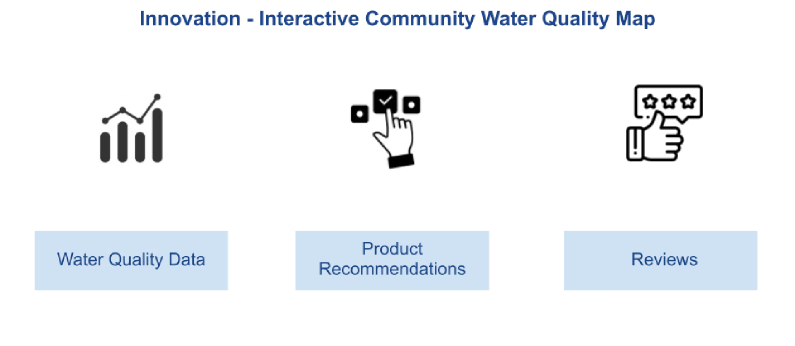 Solution screens — water quality map and filter recommendations